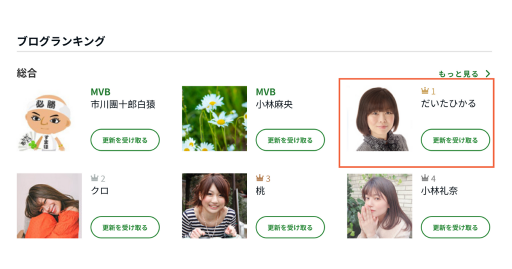 Amebaブログランキング画像