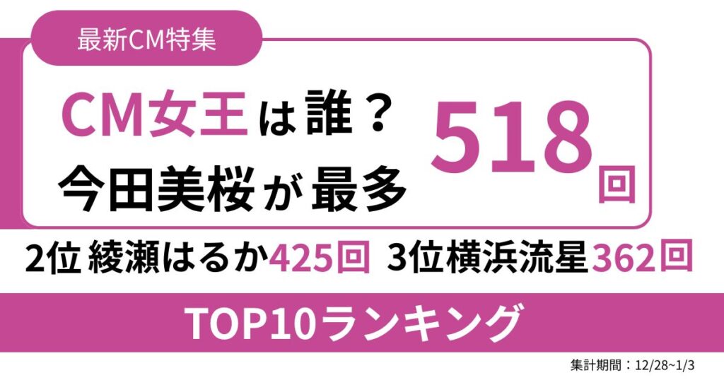 CMランキングアイキャッチ