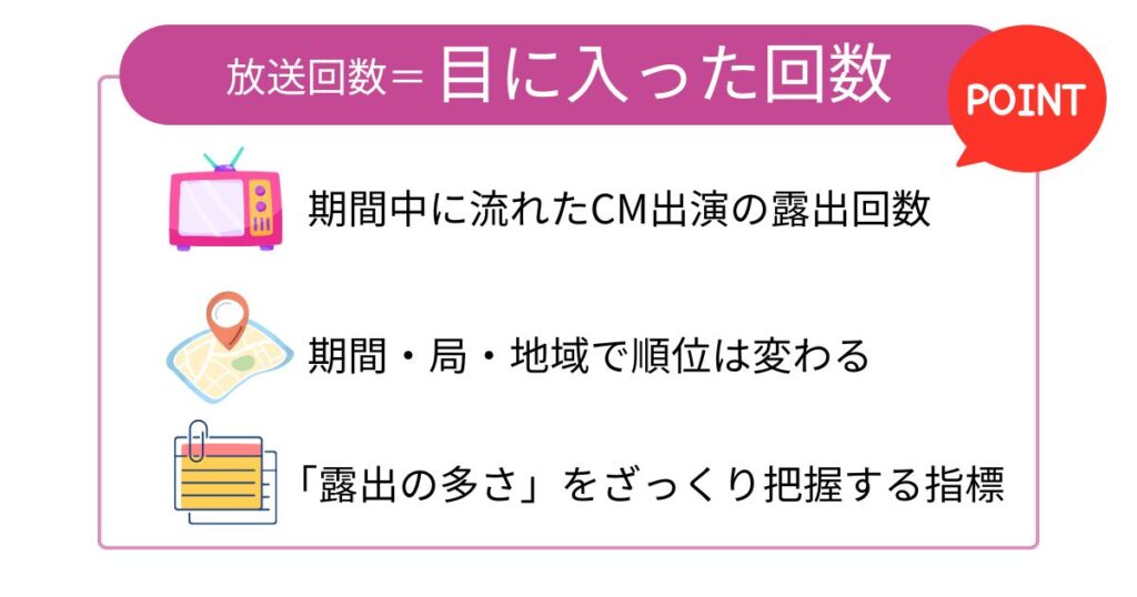 指標の参考資料