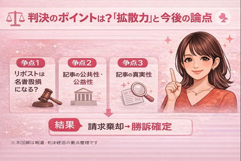 杉本彩 リポスト訴訟の争点と判決ポイント